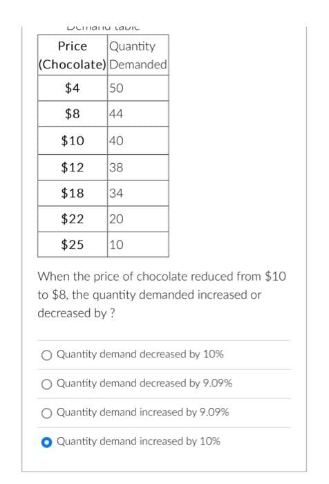 Unanu LavIL
Price Quantity
(Chocolate) Demanded
$4 50
$8
44
$10
40
$12
38
$18
34
$22
20
$25
10
When the price of chocolate reduced from $10
to $8, the quantity demanded increased or
decreased by ?
Quantity demand decreased by 10%
Quantity demand decreased by 9.09%
Quantity demand increased by 9.09%
Quantity demand increased by 10%
