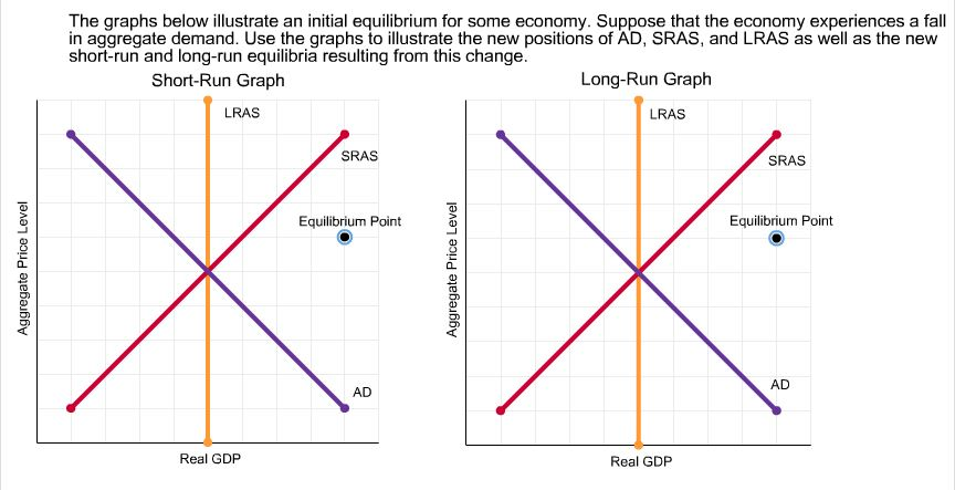 The graphs below illustrate an initial equilibrium for some economy. Suppose that the economy experiences a fall
in aggregate demand. Use the graphs to illustrate the new positions of AD, SRAS, and LRAS as well as the new
short-run and long-run equilibria resulting from this change.
Short-Run Graph
Long-Run Graph
LRAS
Real GDP
SRAS
Equilibrium Point
AD
LRAS
Real GDP
SRAS
Equilibrium Point
AD