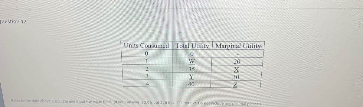Question 12
Units Consumed Total Utility Marginal Utility.
0
1
234
0
W
20
35
X
Y
10
40
Z
Refer to the data above. Calculate and input the value for Y. (If your answer is 2.0 input 2, if it is -2.0 input -2. Do not include any decimal places)