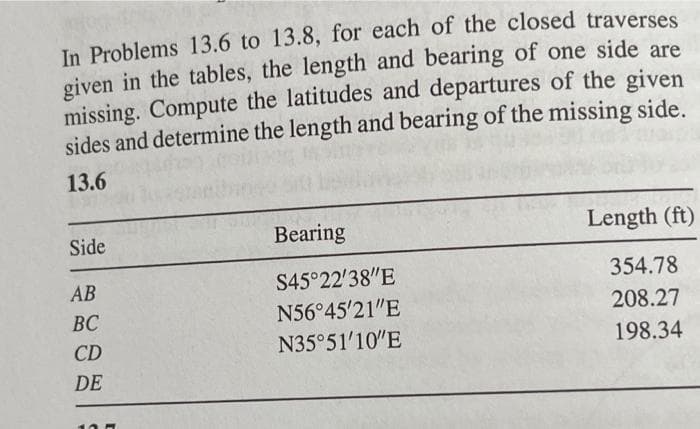 In Problems 13.6 to 13.8, for each of the closed traverses
given in the tables, the length and bearing of one side are
missing. Compute the latitudes and departures of the given
sides and determine the length and bearing of the missing side.
13.6
Side
AB
BC
CD
DE
Bearing
$45°22′38″E
N56°45'21"E
N35°51'10"E
Length (ft)
354.78
208.27
198.34