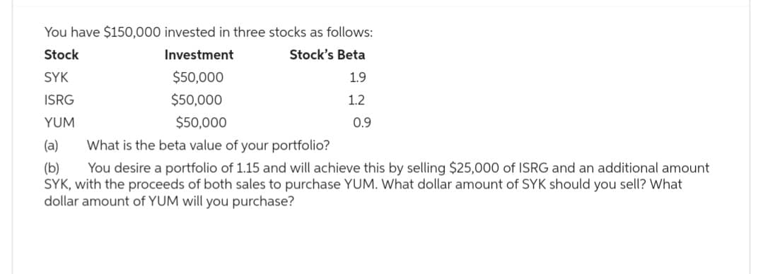 You have $150,000 invested in three stocks as follows:
Stock
Investment
Stock's Beta
SYK
$50,000
1.9
ISRG
$50,000
1.2
YUM
$50,000
(a)
What is the beta value of your portfolio?
(b) You desire a portfolio of 1.15 and will achieve this by selling $25,000 of ISRG and an additional amount
SYK, with the proceeds of both sales to purchase YUM. What dollar amount of SYK should you sell? What
dollar amount of YUM will you purchase?
0.9