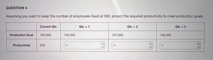 QUESTION 4
Assuming you want to keep the number of employees fixed at 500, project the required productivity to meet production goals.
Production Goal
Productivity
Current Qtr.
100,000
200
103,000
0
Qtr. + 1
n
107,000
0
Qtr. + 2
**
106,000
0
Qtr. +3
..