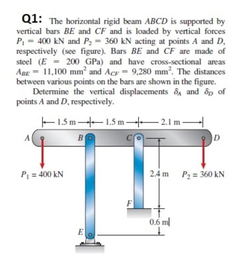 Q1: The horizontal rigid beam ABCD is supported by
vertical bars BE and CF and is loaded by vertical forces
P = 400 kN and P2 = 360 kN acting at points A and D,
respectively (see figure). Bars BE and CF are made of
steel (E = 200 GPa) and have cross-sectional areas
ABE = 11,100 mm² and AcF = 9,280 mm?. The distances
between various points on the bars are shown in the figure.
Determine the vertical displacements SA and dp of
points A and D, respectively.
%3D
E 1.5 m 1.5 m 2.1 m -
BO
C
P = 400 kN
2.4 m
P2 = 360 kN
F
0.6 m|
E
