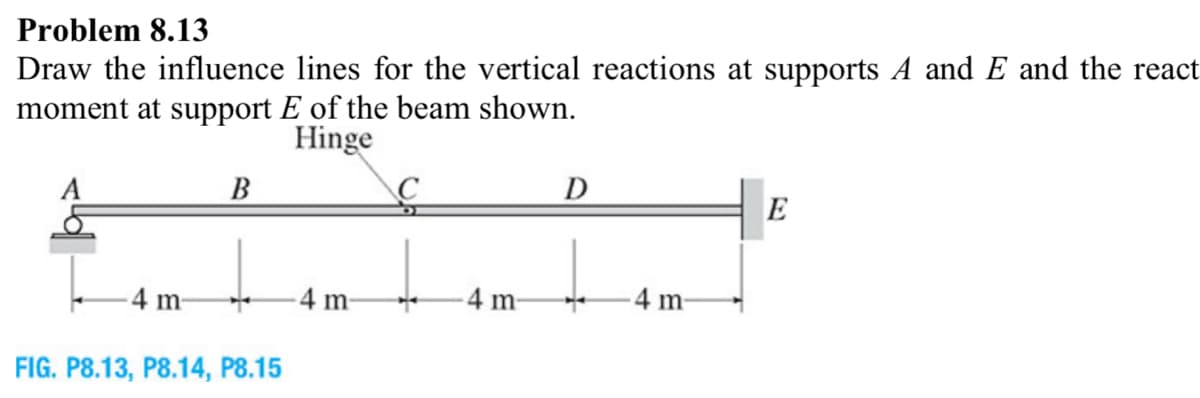 Problem 8.13
Draw the influence lines for the vertical reactions at supports A and E and the react
moment at support E of the beam shown.
Hinge
B
D
E
4 m-
4 m-
-4 m-
-4 m-
FIG. P8.13, P8.14, P8.15
