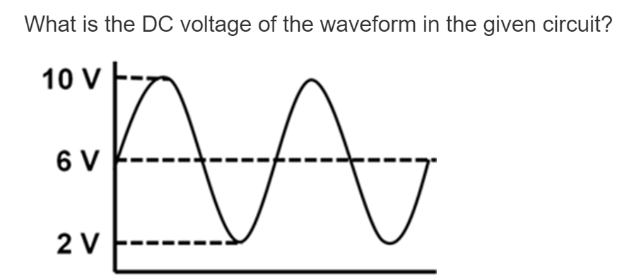 What is the DC voltage of the waveform in the given circuit?
10 V
6 V
2 V
