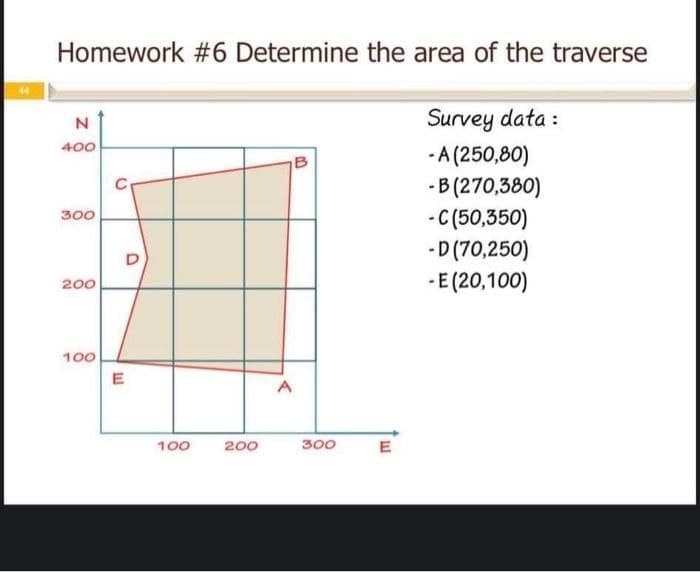 Homework #6 Determine the area of the traverse
Survey data :
N
400
- A (250,80)
B
-B (270,380)
-C(50,350)
-D (70,250)
-E (20,100)
300
D
200
100
E
100
200
300
E
