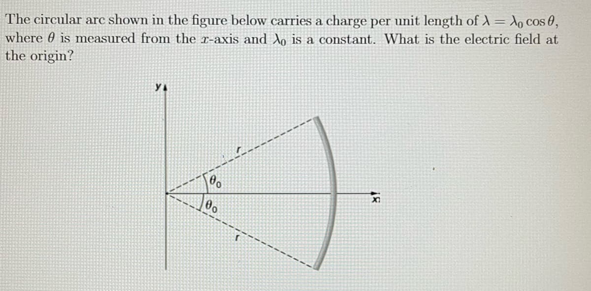0,
The circular arc shown in the figure below carries a charge per unit length of X = Xo cos
where is measured from the x-axis and №o is a constant. What is the electric field at
the origin?
YA
00
00
ALL