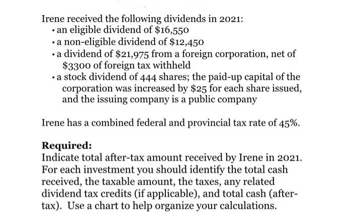 Irene received the following dividends in 2021:
• an eligible dividend of $16,550
•a non-eligible dividend of $12,450
•a dividend of $21,975 from a foreign corporation, net of
$3300 of foreign tax withheld
•a stock dividend of 444 shares; the paid-up capital of the
corporation was increased by $25 for each share issued,
and the issuing company is a public company
Irene has a combined federal and provincial tax rate of 45%.
Required:
Indicate total after-tax amount received by Irene in 2021.
For each investment you should identify the total cash
received, the taxable amount, the taxes, any related
dividend tax credits (if applicable), and total cash (after-
tax). Use a chart to help organize your calculations.
