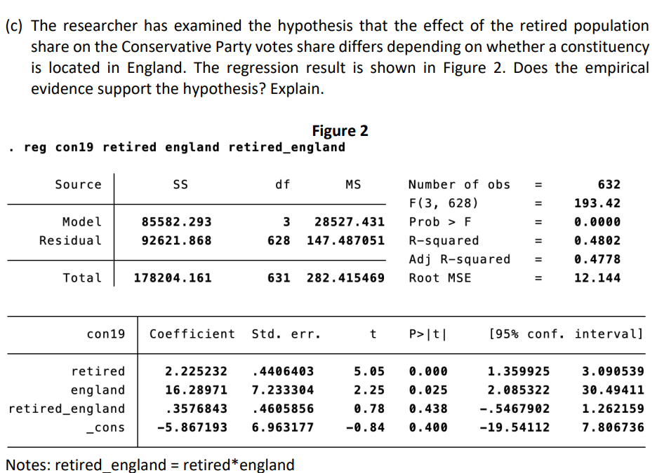 (c) The researcher has examined the hypothesis that the effect of the retired population
share on the Conservative Party votes share differs depending on whether a constituency
is located in England. The regression result is shown in Figure 2. Does the empirical
evidence support the hypothesis? Explain.
Figure 2
. reg con19 retired england retired_england
Source
df
MS
Number of obs
632
F(3, 628)
193.42
Model
85582.293
3
28527.431
Prob > F
0.0000
Residual
92621.868
628 147.487051
R-squared
0.4802
Adj R-squared
0.4778
=
Total
178204.161
631 282.415469
Root MSE
12.144
con19
Coefficient Std. err.
t
P>|t|
[95% conf. interval]
retired
2.225232
.4406403
5.05
0.000
1.359925
3.090539
england
retired_england
16.28971
7.233304
2.25
0.025
2.085322
30.49411
.3576843
.4605856
0.78
0.438
-.5467902
1.262159
_cons
-5.867193
6.963177
-0.84
0.400
-19.54112
7.806736
Notes: retired_england = retired*england
%3D
II I|
