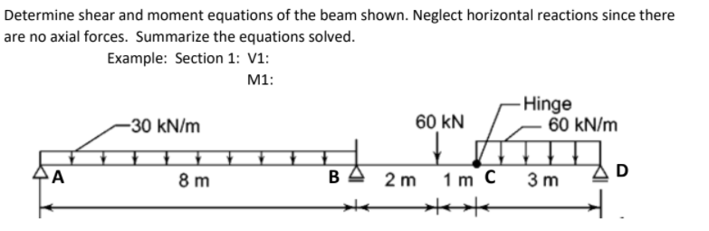 Determine shear and moment equations of the beam shown. Neglect horizontal reactions since there
are no axial forces. Summarize the equations solved.
Example: Section 1: V1:
M1:
Hinge
60 kN/m
-30 kN/m
60 kN
A
8 m
B
2 m
1 m C
3 m
