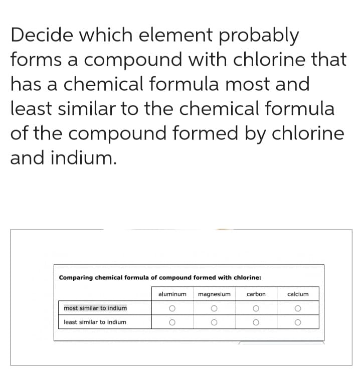 Decide which element probably
forms a compound with chlorine that
has a chemical formula most and
least similar to the chemical formula
of the compound formed by chlorine
and indium.
Comparing chemical formula of compound formed with chlorine:
aluminum magnesium carbon
most similar to indium
least similar to indium
calcium