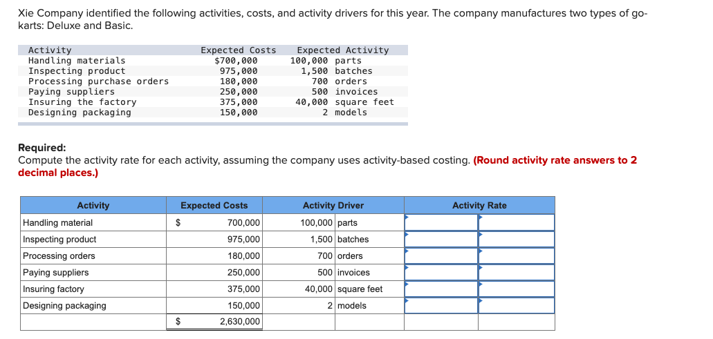 Xie Company identified the following activities, costs, and activity drivers for this year. The company manufactures two types of go-
karts: Deluxe and Basic.
Activity
Handling materials
Inspecting product
Processing purchase orders
Paying suppliers
Insuring the factory.
Designing packaging
Activity
Required:
Compute the activity rate for each activity, assuming the company uses activity-based costing. (Round activity rate answers to 2
decimal places.)
Handling material
Inspecting product
Processing orders
Paying suppliers
Insuring factory
Designing packaging
Expected Costs
$700,000
975,000
180,000
250,000
375,000
150,000
Expected Costs
$
$
Expected Activity
100,000 parts
1,500 batches
700 orders
500 invoices
40,000 square feet
2 models.
700,000
975,000
180,000
250,000
375,000
150,000
2,630,000
Activity Driver
100,000 parts
1,500 batches
700 orders
500 invoices
40,000 square feet
2 models
Activity Rate