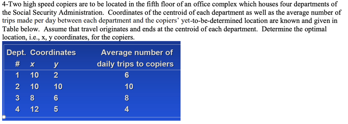 4-Two high speed copiers are to be located in the fifth floor of an office complex which houses four departments of
the Social Security Administration. Coordinates of the centroid of each department as well as the average number of
trips made per day between each department and the copiers' yet-to-be-determined location are known and given in
Table below. Assume that travel originates and ends at the centroid of each department. Determine the optimal
location, i.e., x, y coordinates, for the copiers.
Dept. Coordinates
# X
1 10
234
y
2
10 10
8
12
6
5
Average number of
daily trips to copiers
6
10
8
4