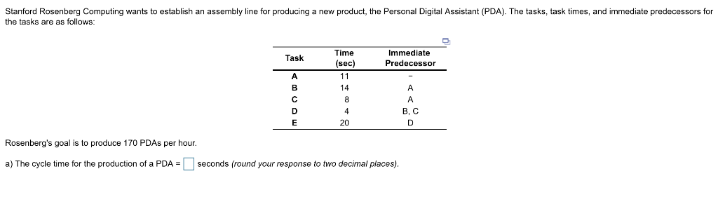 Stanford Rosenberg Computing wants to establish an assembly line for producing a new product, the Personal Digital Assistant (PDA). The tasks, task times, and immediate predecessors for
the tasks are as follows:
Task
A
B
с
D
E
Time
(sec)
11
14
8
4
20
Immediate
Predecessor
Rosenberg's goal is to produce 170 PDAs per hour.
a) The cycle time for the production of a PDA= seconds (round your response to two decimal places).
A
A
B, C
D