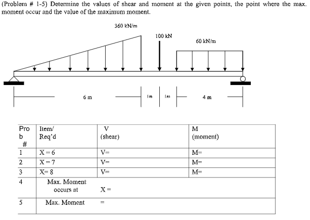 (Problem # 1-5) Determine the values of shear and moment at the given points, the point where the max.
moment occur and the value of the maximum moment.
360 kN/m
100 kN
60 kN/m
6 m
HE
Im
Im
4 m
Pro
M
(moment)
b
#
M=
M=
M-
1
2
3
4
5
Item/
Req'd
X = 6
X=7
X-8
Max. Moment
occurs at
Max. Moment
V
(shear)
V=
V=
V-
X=