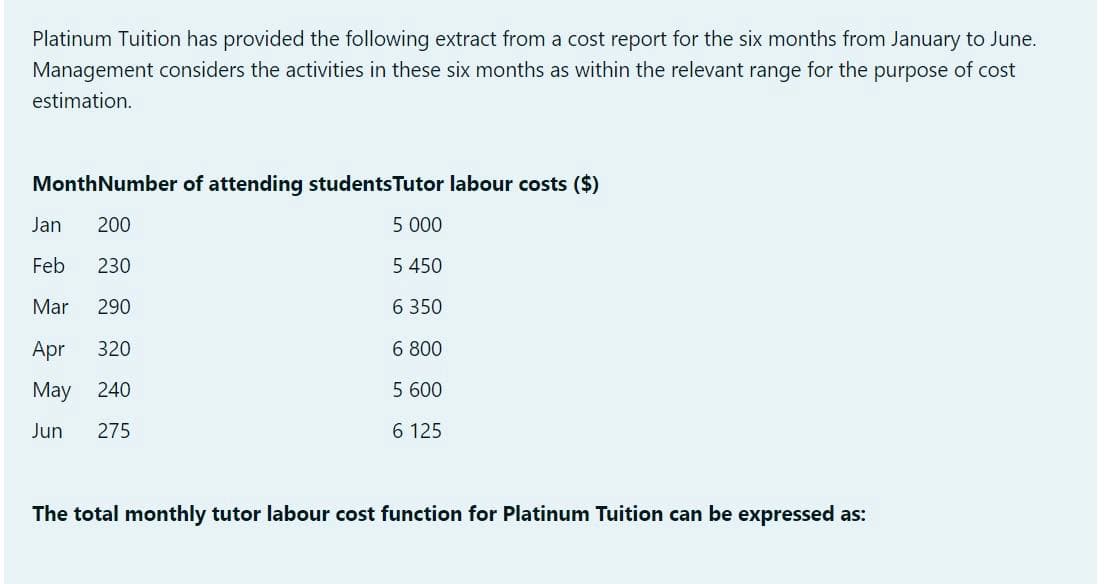 Platinum Tuition has provided the following extract from a cost report for the six months from January to June.
Management considers the activities in these six months as within the relevant range for the purpose of cost
estimation.
Month Number of attending students Tutor labour costs ($)
Jan 200
5.000
Feb 230
5 450
Mar 290
6 350
Apr 320
6 800
May 240
5 600
Jun
275
6 125
The total monthly tutor labour cost function for Platinum Tuition can be expressed as: