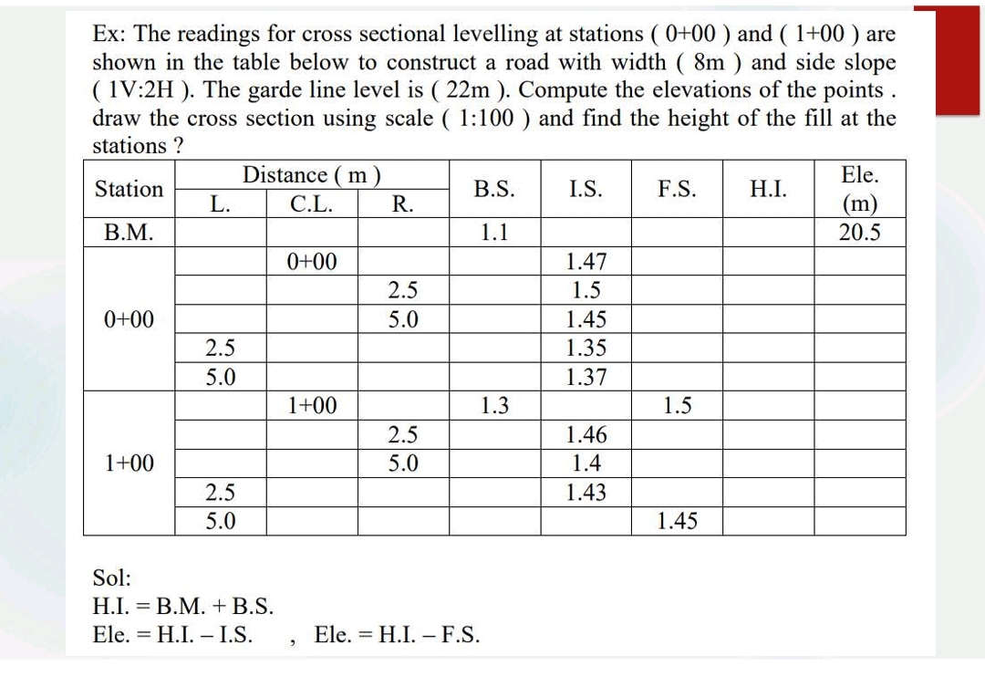 Ex: The readings for cross sectional levelling at stations (0+00) and ( 1+00) are
shown in the table below to construct a road with width ( 8m) and side slope
(1V:2H). The garde line level is (22m). Compute the elevations of the points .
draw the cross section using scale (1:100) and find the height of the fill at the
stations?
Station
B.M.
0+00
1+00
L.
2.5
5.0
2.5
5.0
Distance m)
C.L.
Sol:
H.I.B.M. + B.S.
Ele.H.I. - I.S.
0+00
1+00
9
R.
2.5
5.0
2.5
5.0
B.S.
1.1
Ele.H.I.F.S.
1.3
I.S.
1.47
1.5
1.45
1.35
1.37
1.46
1.4
1.43
F.S.
1.5
1.45
H.I.
Ele.
(m)
20.5