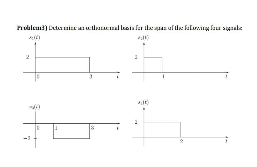 Problem3) Determine an orthonormal basis for the span of the following four signals:
s1(t)
s2(t)
3
1
s4(t)
s3(t)
1
3
-2
2
2.
2.
