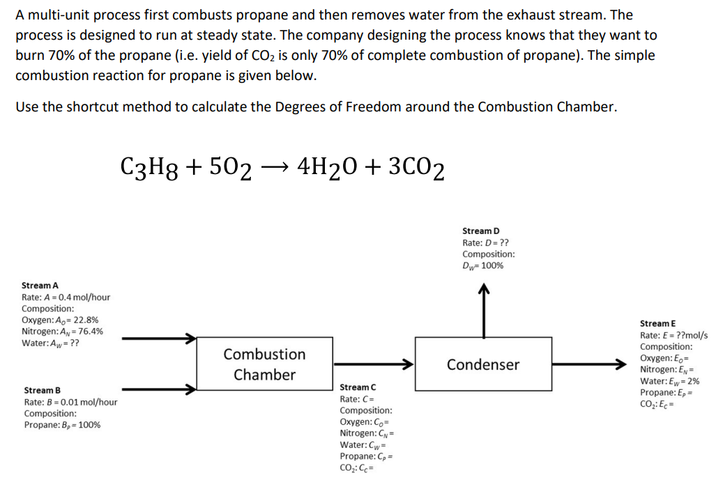 A multi-unit process first combusts propane and then removes water from the exhaust stream. The
process is designed to run at steady state. The company designing the process knows that they want to
burn 70% of the propane (i.e. yield of CO₂ is only 70% of complete combustion of propane). The simple
combustion reaction for propane is given below.
Use the shortcut method to calculate the Degrees of Freedom around the Combustion Chamber.
Stream A
Rate: A = 0.4 mol/hour
Composition:
Oxygen: A, 22.8%
Nitrogen: AN = 76.4%
Water: Aw = ??
Stream B
Rate: B=0.01 mol/hour
Composition:
Propane: B, 100%
C3H8 +502 →→ 4H₂O + 3C02
Combustion
Chamber
Stream C
Rate: C=
Composition:
Oxygen: Co=
Nitrogen: CN=
Water: Cw=
Propane: Cp =
CO₂: CC=
Stream D
Rate: D= ??
Composition:
Dw= 100%
Condenser
Stream E
Rate: E = ??mol/s
Composition:
Oxygen: E=
Nitrogen: EN=
Water: Ew=2%
Propane: Ep =
CO₂: Ec=