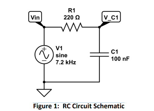 R1
Vin
220 Ω
V_C1
V1
sine
C1
100 nF
7.2 kHz
Figure 1: RC Circuit Schematic
