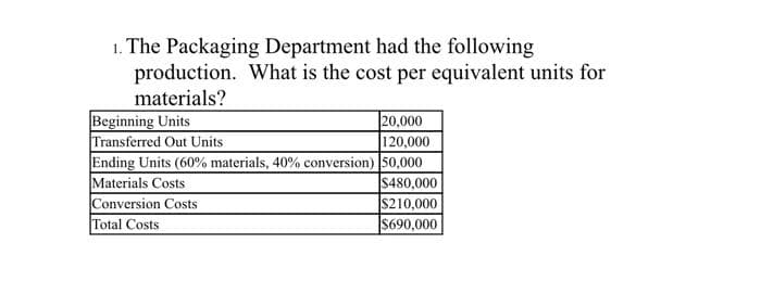1. The Packaging Department had the following
production. What is the cost per equivalent units for
materials?
Beginning Units
Transferred Out Units
Ending Units (60% materials, 40% conversion) 50,000
Materials Costs
Conversion Costs
Total Costs
20,000
120,000
$480,000
$210,000
S690,000
