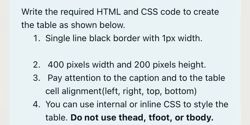 Write the required HTML and CSS code to create
the table as shown below.
1. Single line black border with 1px width.
2. 400 pixels width and 200 pixels height.
3. Pay attention to the caption and to the table
cell alignment(left, right, top, bottom)
4. You can use internal or inline CSS to style the
table. Do not use thead, tfoot, or tbody.

