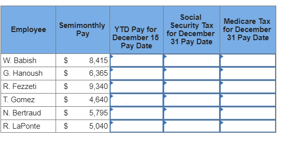 Employee
W. Babish
G. Hanoush
R. Fezzeti
T. Gomez
N. Bertraud
R. LaPonte
Semimonthly
Pay
$
8,415
$ 6,365
$
9,340
$
4,640
$
5,795
$ 5,040
YTD Pay for
December 15
Pay Date
Social
Security Tax
for December
31 Pay Date
Medicare Tax
for December
31 Pay Date