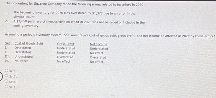 The accountant for Suzanne Company made the following errors related to inventory in 2020:
The beginning inventory for 2020 was overstated by $1,375 due to an error in the
physical count.
A $1,650 purchase of merchandise on credit in 2020 was not recorded or included in the
ending Inventory.
1.
2.
Assuming a periodic inventory system, how would Sue's cost of goods sold, gross profit, and net income be affected in 2020 by these errors?
Cost of Goods Sold
Net Income
Understated
Overstated
Overstated
Understated
No effect
Overstated
No effect
No effect
Set
1.
11.
III.
IV.
Set II
Set IV
Set III
O set I
Gross Profit
Understated
Understated
Overstated
No effect