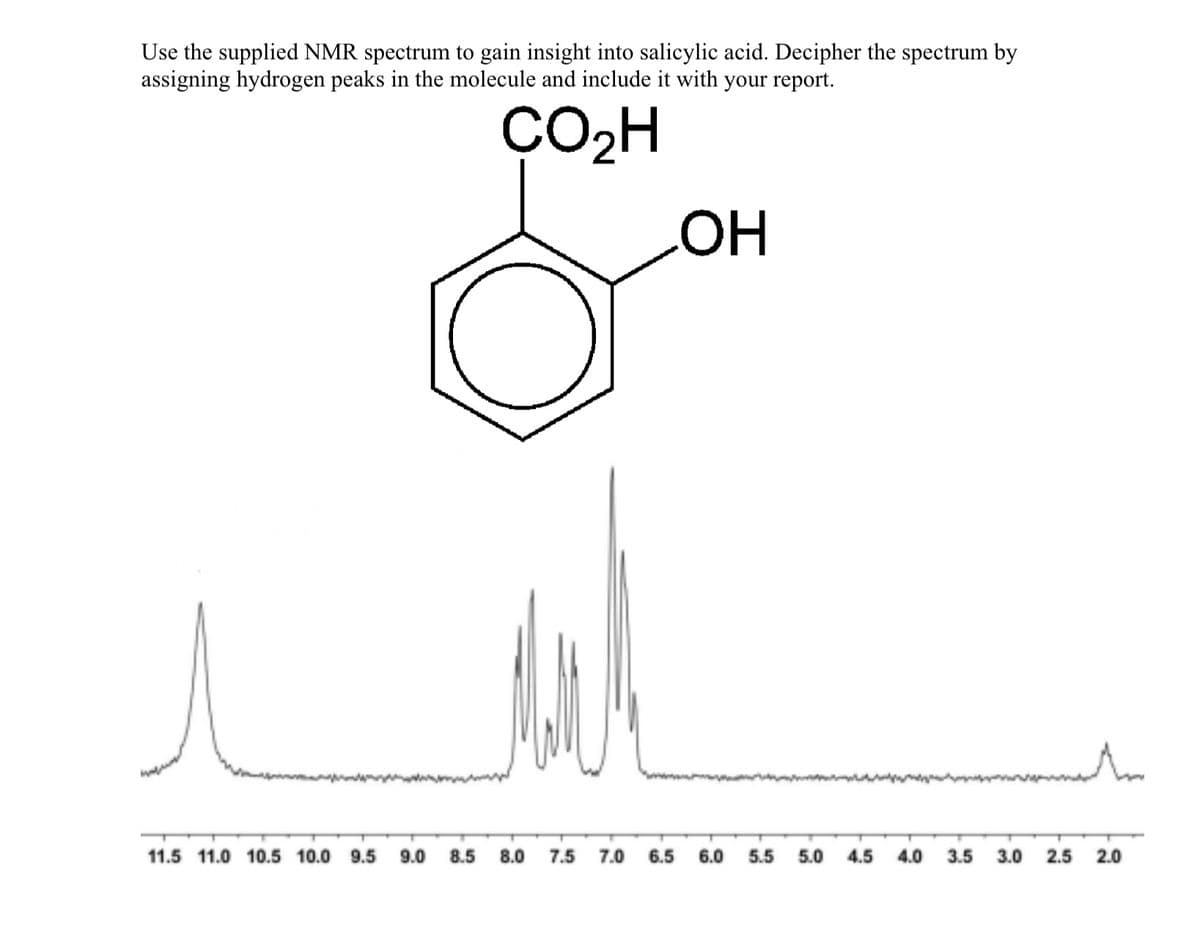 Use the supplied NMR spectrum to gain insight into salicylic acid. Decipher the spectrum by
assigning hydrogen peaks in the molecule and include it with your report.
CO₂H
OH
11.5 11.0 10.5 10.0 9.5
9.0
8.5
8.0
7.5 7.0 6.5
6.0
5.5 5.0 4.5
4.0
3.5 3.0
2.5
2.0
