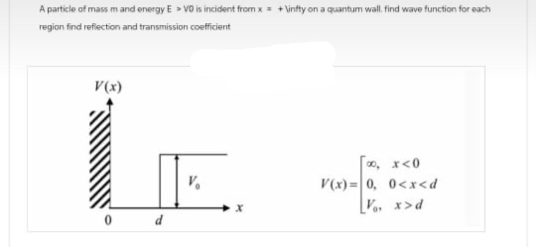 A particle of mass m and energy E >VO is incident from x = +\infty on a quantum wall. find wave function for each
region find reflection and transmission coefficient
V(x)
d
V₁
x
[∞, x<0
V(x)= 0, 0<x<d
Vo, x>d