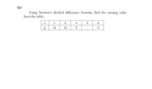 Q2/
Using Newton's divided difference formula, find the missing value
from the table:
14
15
5.
