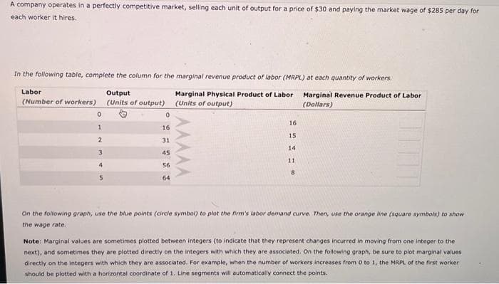 A company operates in a perfectly competitive market, selling each unit of output for a price of $30 and paying the market wage of $285 per day for
each worker it hires.
In the following table, complete the column for the marginal revenue product of labor (MRPL) at each quantity of workers.
Marginal Physical Product of Labor
(Units of output)
Marginal Revenue Product of Labor
(Dollars)
Labor
(Number of workers)
0
1
2
3
4
Output
(Units of output)
o
0
16
31
45
56
64
AAAAA
16
15
14
11.
8
On the following graph, use the blue points (circle symbol) to plot the firm's labor demand curve. Then, use the orange line (square symbols) to show
the wage rate..
Note: Marginal values are sometimes plotted between integers (to indicate that they represent changes incurred in moving from one integer to the
next), and sometimes they are plotted directly on the integers with which they are associated. On the following graph, be sure to plot marginal values
directly on the integers with which they are associated. For example, when the number of workers increases from 0 to 1, the MRPL of the first worker
should be plotted with a horizontal coordinate of 1. Line segments will automatically connect the points.