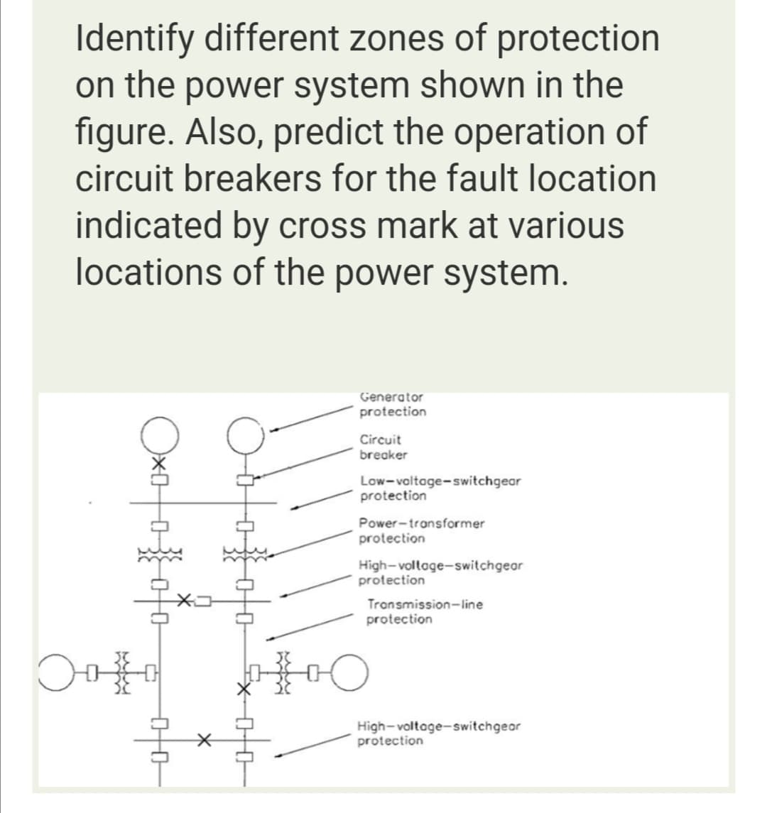 Identify different zones of protection
on the power system shown in the
figure. Also, predict the operation of
circuit breakers for the fault location
indicated by cross mark at various
locations of the power system.
Generator
protection
Circuit
breaker
Low-voltage-switchgear
protection
Power-transformer
protection
High-voltage-switchgeor
protection
Transmission-line
protection
High- voltage-switchgeor
protection
