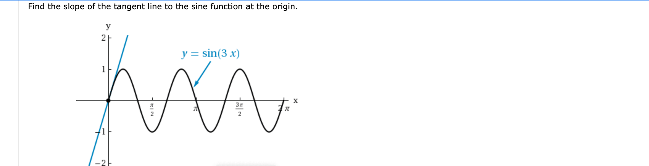 Find the slope of the tangent line to the sine function at the origin.
y
y = sin(3 x)
