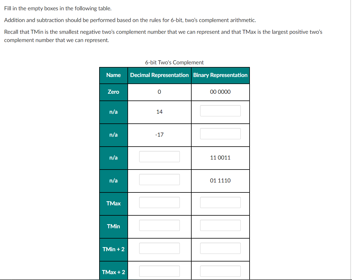 Fill in the empty boxes in the following table.
Addition and subtraction should be performed based on the rules for 6-bit, two's complement arithmetic.
Recall that TMin is the smallest negative two's complement number that we can represent and that TMAX is the largest positive two's
complement number that we can represent.
6-bit Two's Complement
Name
Decimal Representation Binary Representation
Zero
00 0000
n/a
14
n/a
-17
n/a
11 0011
n/a
01 1110
TMax
TMin
TMin +2
TMax + 2
