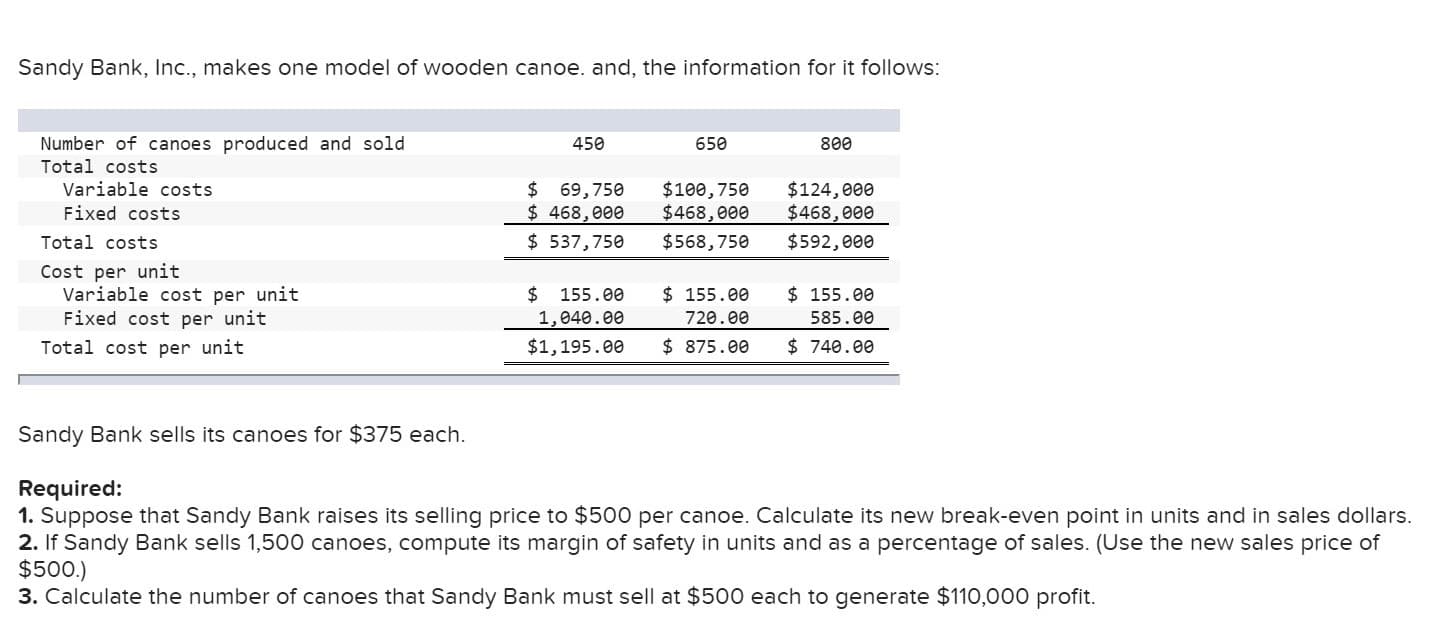 Sandy Bank, Inc., makes one model of wooden canoe. and, the information for it follows:
Number of canoes produced and sold
Total costs
450
650
800
Variable costs
$ 69,750
$ 468,000
$100,750
$468,000
$124,000
$468,000
Fixed costs
$537,750
$568,750
$592,000
Total costs
Cost per unit
Variable cost per unit
Fixed cost per unit
$ 155.00
155.00
155.00
720.00
1,040.00
585.00
$ 875.00
Total cost per unit
$1,195.00
$ 740.00
Sandy Bank sells its canoes for $375 each.
Required:
1. Suppose that Sandy Bank raises its selling price to $500 per canoe. Calculate its new break-even point in units and in sales dollars.
2. If Sandy Bank sells 1,500 canoes, compute its margin of safety in units and as a percentage of sales. (Use the new sales price of
$500.)
3. Calculate the number of canoes that Sandy Bank must sell at $500 each to generate $110,000 profit.
