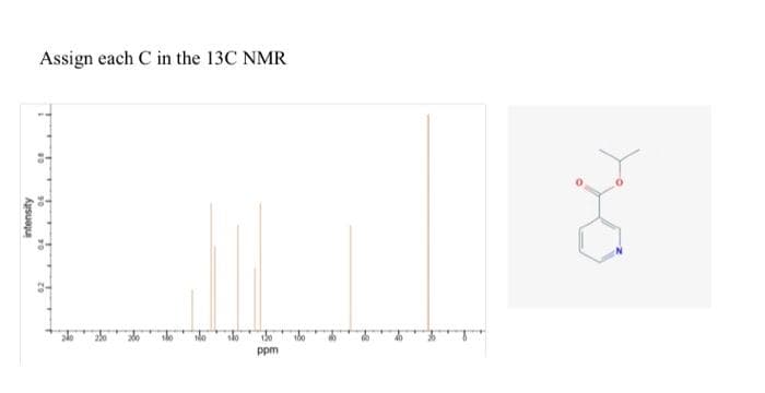 Assign each C in the 13C NMR
130
ppm
intensity
