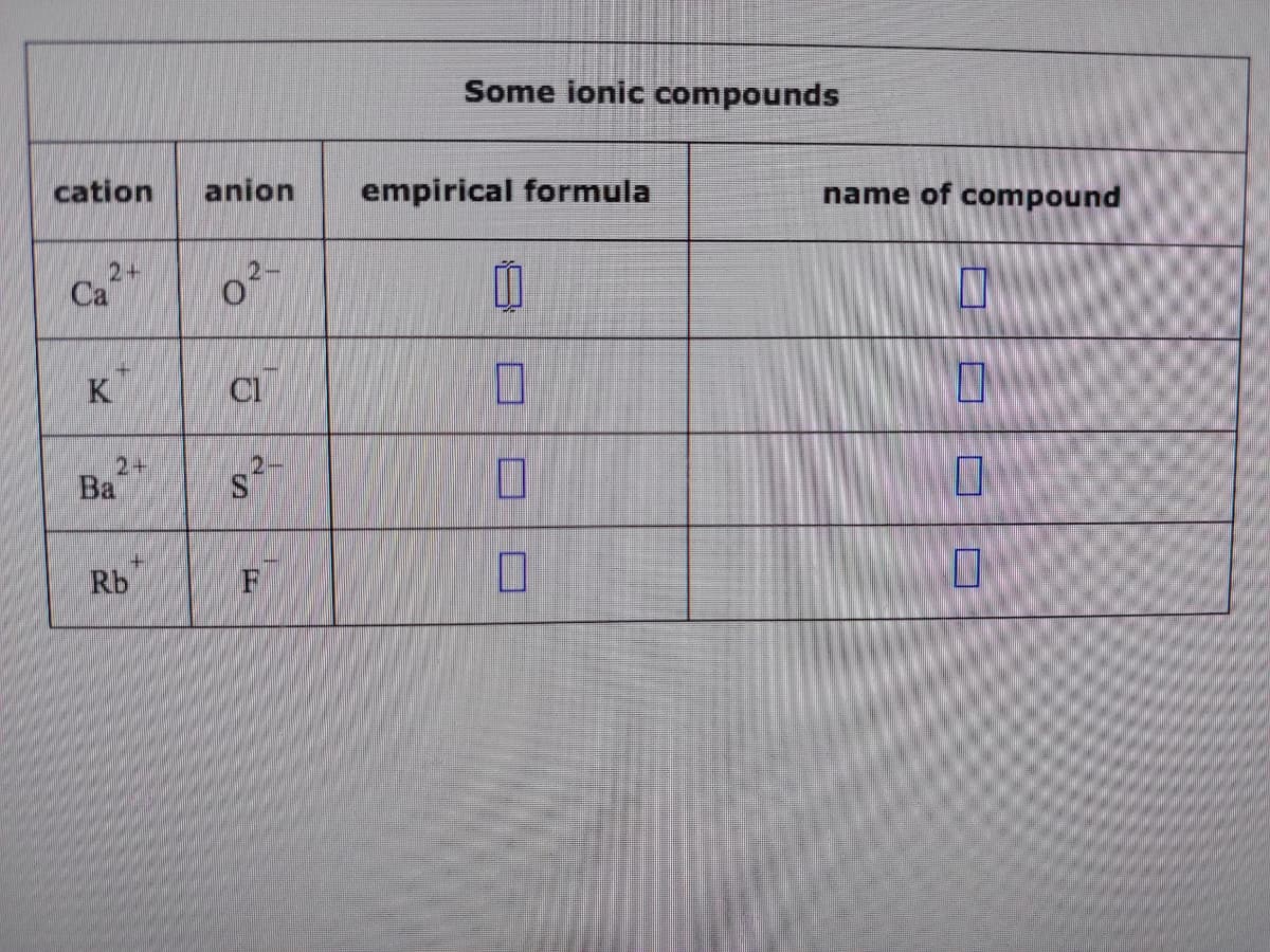 cation
2+
Cal
K
Ba
2+
+
Rb
anion
0²-
Cl
S²-
Some ionic compounds
empirical formula
0
0
7
0
name of compound
1
0