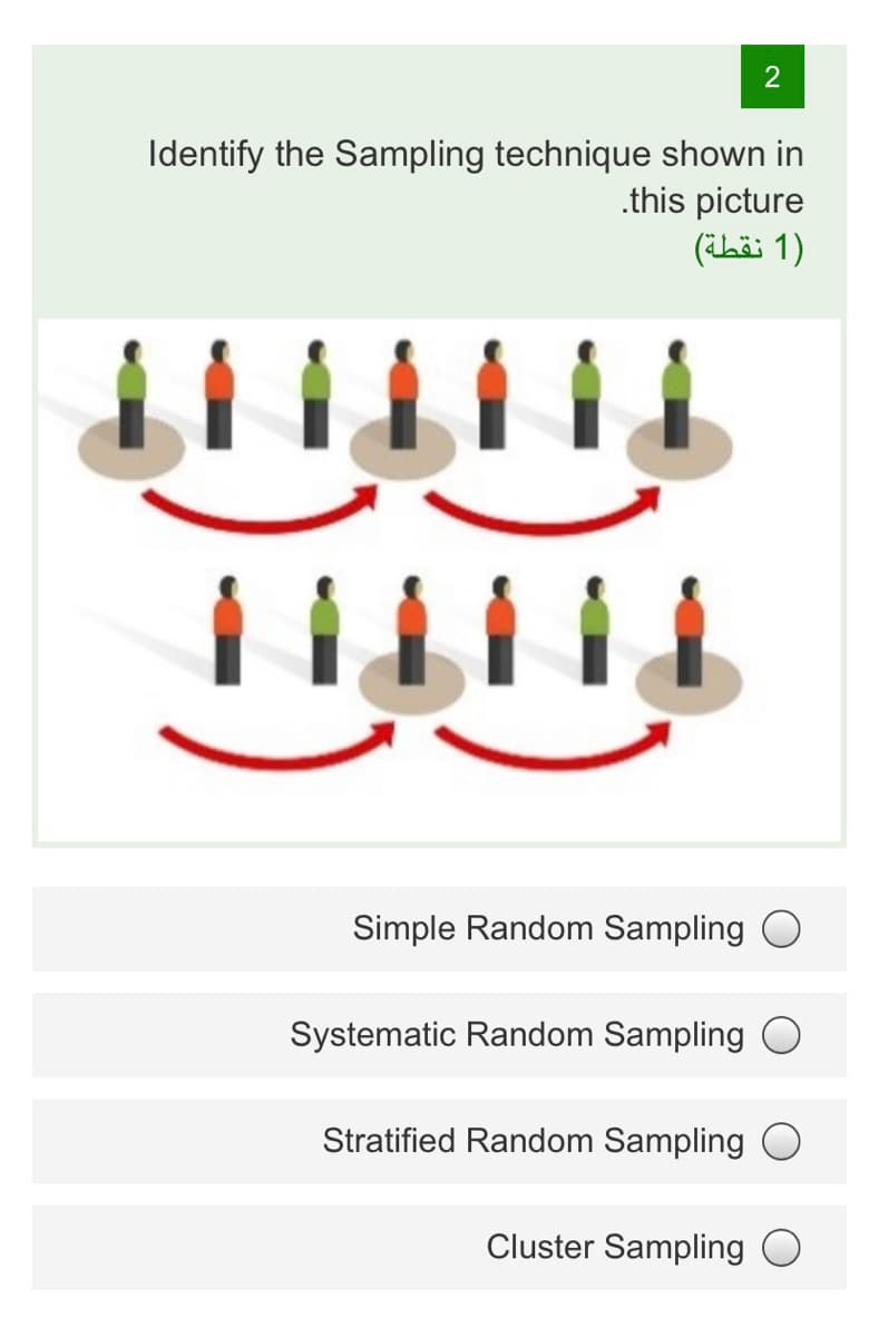 Identify the Sampling technique shown in
.this picture
(ihä 1)
Simple Random Sampling O
Systematic Random Sampling O
Stratified Random Sampling O
Cluster Sampling O
