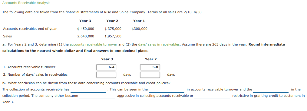 Accounts Receivable Analysis
The following data are taken from the financial statements of Rise and Shine Company. Terms of all sales are 2/10, n/30.
Year 3
Year 2
Year 1
Accounts receivable, end of year
$ 450,000
$ 375,000
$300,000
Sales
2,640,000
1,957,500
a. For Years 2 and 3, determine (1) the accounts receivable turnover and (2) the days' sales in receivables. Assume there are 365 days in the year. Round intermediate
calculations to the nearest whole dollar and final answers to one decimal place.
Year 3
Year 2
1. Accounts receivable turnover
6.4
5.8
2. Number of days' sales in receivables
days
days
b. What conclusion can be drawn from these data concerning accounts receivable and credit policies?
The collection of accounts receivable has
This can be seen in the
in accounts receivable turnover and the
in the
collection period. The company either became
aggressive in collecting accounts receivable or
restrictive in granting credit to customers in
Year 3.
