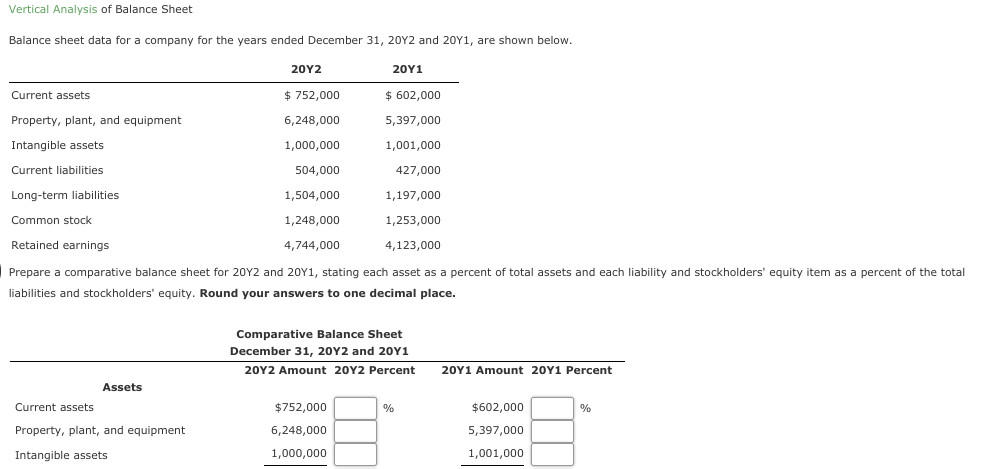 Vertical Analysis of Balance Sheet
Balance sheet data for a company for the years ended December 31, 20Y2 and 20Y1, are shown below.
20Y2
20Υ1
Current assets
$ 752,000
$ 602,000
Property, plant, and equipment
6,248,000
5,397,000
Intangible assets
1,000,000
1,001,000
Current liabilities
504,000
427,000
Long-term liabilities
1,504,000
1,197,000
Common stock
1,248,000
1,253,000
Retained earnings
4,744,000
4,123,000
| Prepare a comparative balance sheet for 20Y2 and 20Y1, stating each asset as a percent of total assets and each liability and stockholders' equity item as a percent of the total
liabilities and stockholders' equity. Round your answers to one decimal place.
Comparative Balance Sheet
December 31, 20Y2 and 20Y1
20Y2 Amount 20Y2 Percent
20Y1 Amount 20Y1 Percent
Assets
Current assets
$752,000
%
$602,000
%
Property, plant, and equipment
6,248,000
5,397,000
Intangible assets
1,000,000
1,001,000
