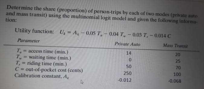 Determine the share (proportion) of person-trips by each of two modes (private auto
and mass transit) using the multinomial logit model and given the following informa-
tion:
Utility function: U = A - 0.05 T – 0.04 T, – 0.03 T, –0.014 C
Parameter
Private Auto
Mass Transit
= access time (min.)
T.
T = waiting time (min.)
T, = riding time (min.)
C = out-of-pocket cost (cents)
Calibration constant, A
14
20
25
%3D
50
70
250
100
-0.012
-0.068
