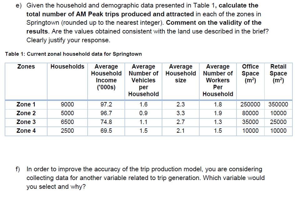 e) Given the household and demographic data presented in Table 1, calculate the
total number of AM Peak trips produced and attracted in each of the zones in
Springtown (rounded up to the nearest integer). Comment on the validity of the
results. Are the values obtained consistent with the land use described in the brief?
Clearly justify your response.
Table 1: Current zonal household data for Springtown
Zones
Households
Average
Household Number of Household Number of
Average
Average
Average
Office
Retail
Space
(m²)
Space
(m2)
Income
Vehicles
size
Workers
('000s)
Per
per
Household
Household
Zone 1
9000
97.2
1.6
2.3
1.8
250000
350000
Zone 2
5000
96.7
0.9
3.3
1.9
80000
10000
Zone 3
6500
74.8
1.1
2.7
1.3
35000
25000
Zone 4
2500
69.5
1.5
2.1
1.5
10000
10000
f) In order to improve the accuracy of the trip production model, you are considering
collecting data for another variable related to trip generation. Which variable would
you select and why?
