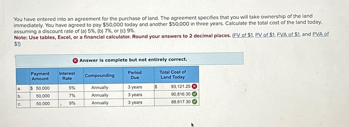 You have entered into an agreement for the purchase of land. The agreement specifies that you will take ownership of the land
immediately. You have agreed to pay $50,000 today and another $50,000 in three years. Calculate the total cost of the land today,
assuming a discount rate of (a) 5%, (b) 7 %, or (c) 9%.
Note: Use tables, Excel, or a financial calculator. Round your answers to 2 decimal places. (FV of $1, PV of $1, FVA of $1, and PVA of
$1)
a.
b.
C.
Payment
Amount
$ 50,000
50,000
50,000
Interest
Rate
7
5%
7%
9%
Answer is complete but not entirely correct.
Compounding
Annually
Annually
Annually
Period
Due
3 years
3 years
3 years
$
Total Cost of
Land Today
93,121.25 X
90,816.30✔
88,617.30