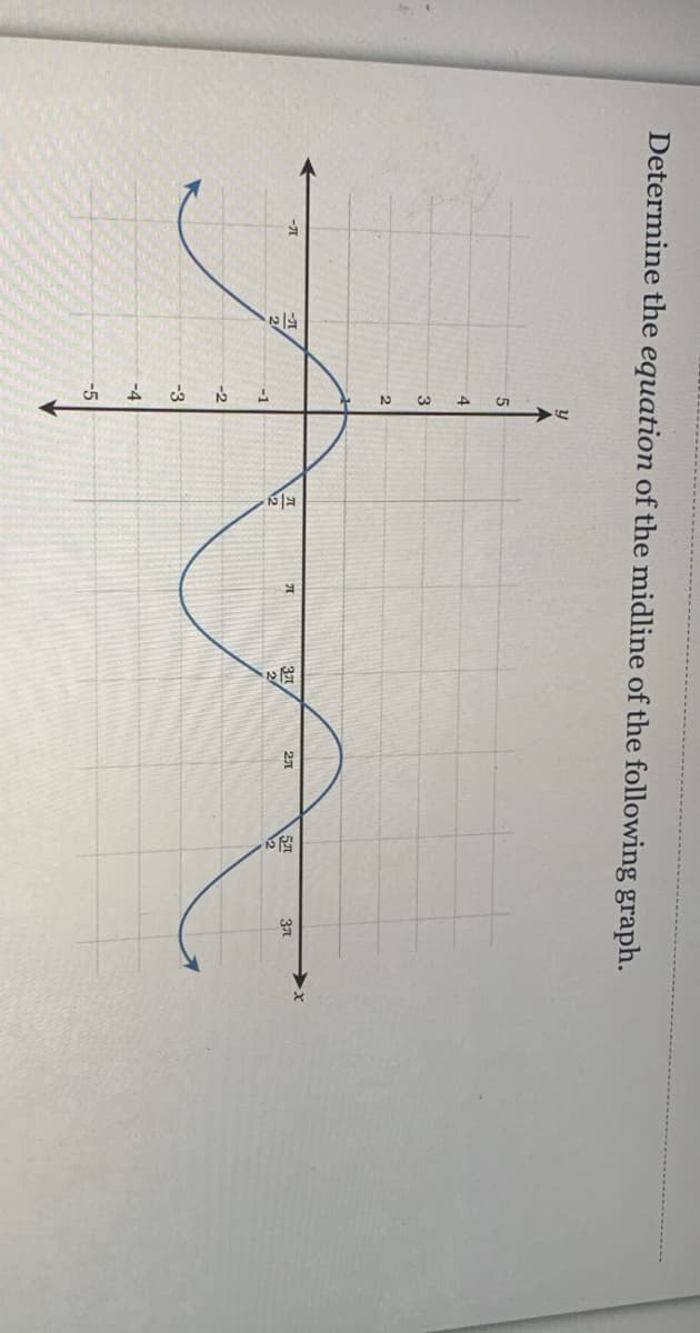 Determine the equation of the midline of the following graph.
- ग
5
4
3
2
-1
-2
-3
-4
-5
ग
2л
5A
3л
