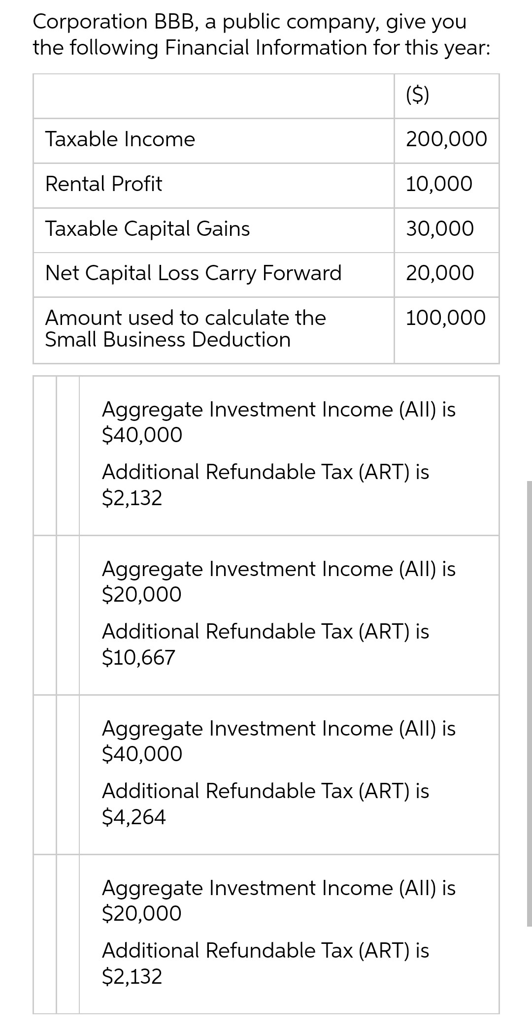 Corporation BBB, a public company, give you
the following Financial Information for this year:
($)
Taxable Income
Rental Profit
Taxable Capital Gains
Net Capital Loss Carry Forward
Amount used to calculate the
Small Business Deduction
200,000
10,000
30,000
20,000
100,000
Aggregate Investment Income (All) is
$40,000
Additional Refundable Tax (ART) is
$2,132
Aggregate Investment Income (All) is
$20,000
Additional Refundable Tax (ART) is
$10,667
Aggregate Investment Income (All) is
$40,000
Additional Refundable Tax (ART) is
$4,264
Aggregate Investment Income (All) is
$20,000
Additional Refundable Tax (ART) is
$2,132