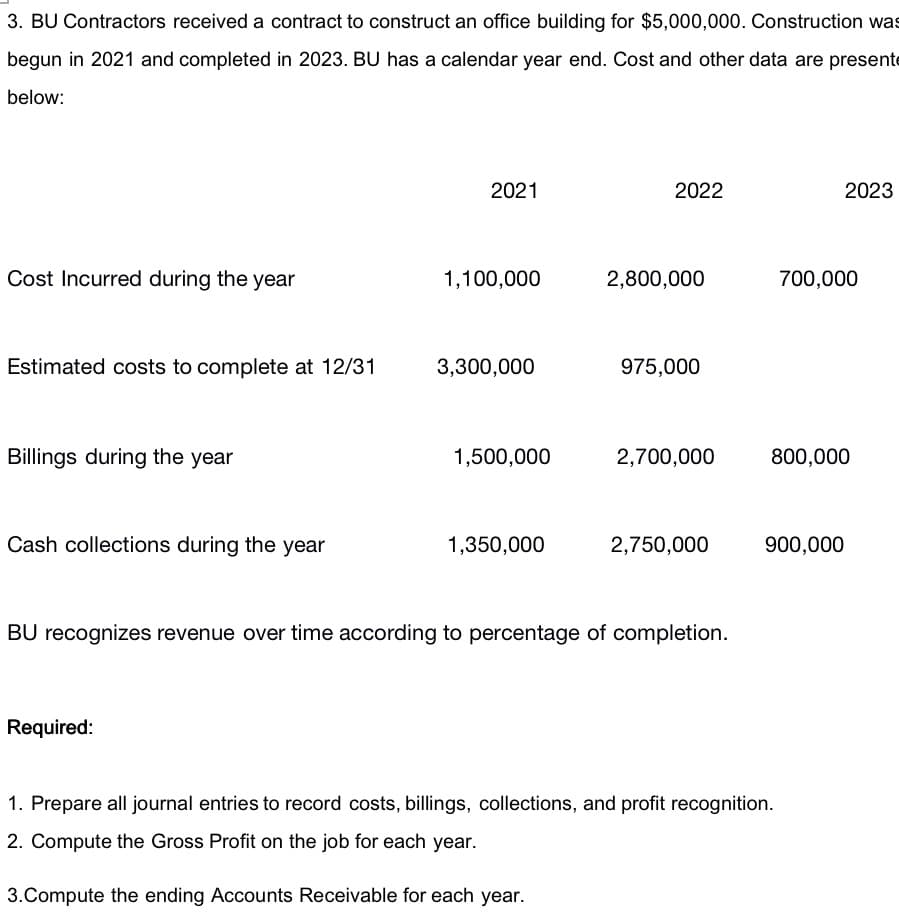 3. BU Contractors received a contract to construct an office building for $5,000,000. Construction was
begun in 2021 and completed in 2023. BU has a calendar year end. Cost and other data are presente
below:
Cost Incurred during the year
Estimated costs to complete at 12/31
Billings during the year
Cash collections during the year
2021
Required:
1,100,000
3,300,000
1,500,000
1,350,000
2022
2,800,000
975,000
2,700,000
2,750,000
BU recognizes revenue over time according to percentage of completion.
2023
700,000
800,000
1. Prepare all journal entries to record costs, billings, collections, and profit recognition.
2. Compute the Gross Profit on the job for each year.
3.Compute the ending Accounts Receivable for each year.
900,000