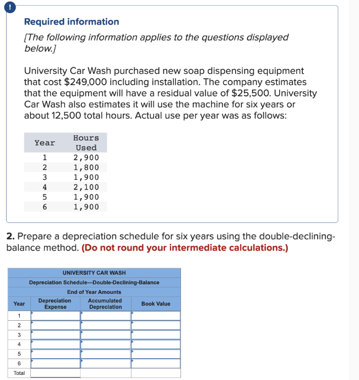 Required information
[The following information applies to the questions displayed
below.]
University Car Wash purchased new soap dispensing equipment
that cost $249,000 including installation. The company estimates
that the equipment will have a residual value of $25,500. University
Car Wash also estimates it will use the machine for six years or
about 12,500 total hours. Actual use per year was as follows:
Year
1
2
Year
1
2
3
4
5
6
Total
23456
3
4
5
6
Hours
Used
2,900
1,800
1,900
2,100
1,900
1,900
2. Prepare a depreciation schedule for six years using the double-declining-
balance method. (Do not round your intermediate calculations.)
UNIVERSITY CAR WASH
Depreciation Schedule-Double-Declining-Balance
End of Year Amounts
Depreciation Accumulated
Expense
Depreciation
Book Value
