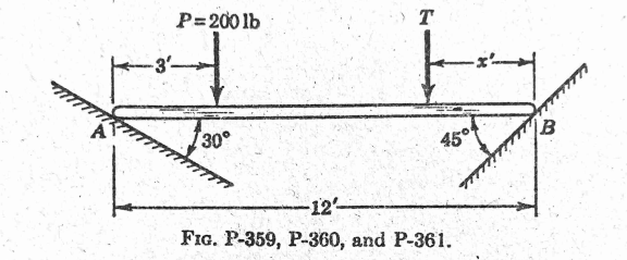 P=200 lb
T
30°
45°
-12-
FIG. P-359, P-360, and P-361.
B.
