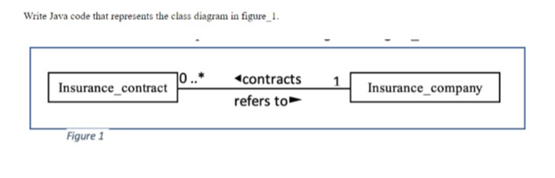 Write Java code that represents the class diagram in figure_1.
contracts
1
Insurance_contract
Insurance_company
refers to
Figure 1
